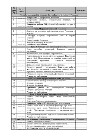 №
уро-
ку
Дата
уроку
Тема уроку Примітки
Тема 1. Інформаційні технології у суспільстві (2 години + 1 резерв)
1. __.__.__ І...