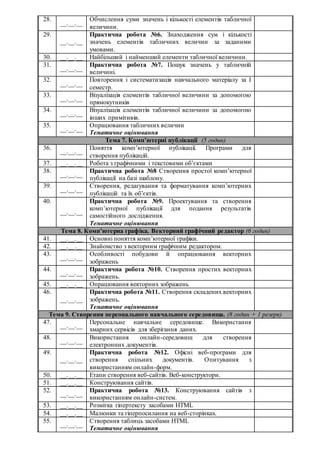 28.
__.__.__
Обчислення суми значень і кількості елементів табличної
величини.
29.
__.__.__
Практична робота №6. Знаходження сум і кількості
значень елементів табличних величин за заданими
умовами.
30. __.__.__ Найбільший і найменший елементи табличної величини.
31.
__.__.__
Практична робота №7. Пошук значень у табличній
величині.
32.
__.__.__
Повторення і систематизація навчального матеріалу за І
семестр.
33.
__.__.__
Візуалізація елементів табличної величини за допомогою
прямокутників
34.
__.__.__
Візуалізація елементів табличної величини за допомогою
інших примітивів.
35.
__.__.__
Опрацювання табличних величин
Тематичне оцінювання
Тема 7. Комп’ютерні публікації (5 годин)
36.
__.__.__
Поняття комп’ютерної публікації. Програми для
створення публікацій.
37. __.__.__ Робота з графічними і текстовими об’єктами
38.
__.__.__
Практична робота №8 Створення простої комп’ютерної
публікації на базі шаблону.
39.
__.__.__
Створення, редагування та форматування комп’ютерних
публікацій та їх об’єктів.
40.
__.__.__
Практична робота №9. Проектування та створення
комп’ютерної публікації для подання результатів
самостійного дослідження.
Тематичне оцінювання
Тема 8. Комп’ютерна графіка. Векторний графічний редактор (6 годин)
41. __.__.__ Основні поняття комп’ютерної графіки.
42. __.__.__ Знайомство з векторним графічним редактором.
43.
__.__.__
Особливості побудови й опрацювання векторних
зображень
44.
__.__.__
Практична робота №10. Створення простих векторних
зображень.
45. __.__.__ Опрацювання векторних зображень
46.
__.__.__
Практична робота №11. Створення складених векторних
зображень.
Тематичне оцінювання
Тема 9. Створення персонального навчального середовища. (8 годин + 1 резерв)
47.
__.__.__
Персональне навчальне середовище. Використання
хмарних сервісів для зберігання даних.
48.
__.__.__
Використання онлайн-середовищ для створення
електронних документів.
49.
__.__.__
Практична робота №12. Офісні веб-програми для
створення спільних документів. Опитування з
використанням онлайн-форм.
50. __.__.__ Етапи створення веб-сайтів. Веб-конструктори.
51. __.__.__ Конструювання сайтів.
52.
__.__.__
Практична робота №13. Конструювання сайтів з
використанням онлайн-систем.
53. __.__.__ Розмітка гіпертексту засобами HTML
54. __.__.__ Малюнки та гіперпосилання на веб-сторінках.
55.
__.__.__
Створення таблиць засобами HTML
Тематичне оцінювання
 