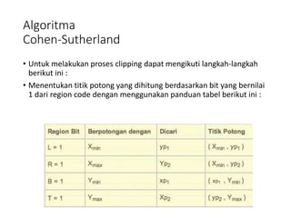 Materi Clipping | PPTX