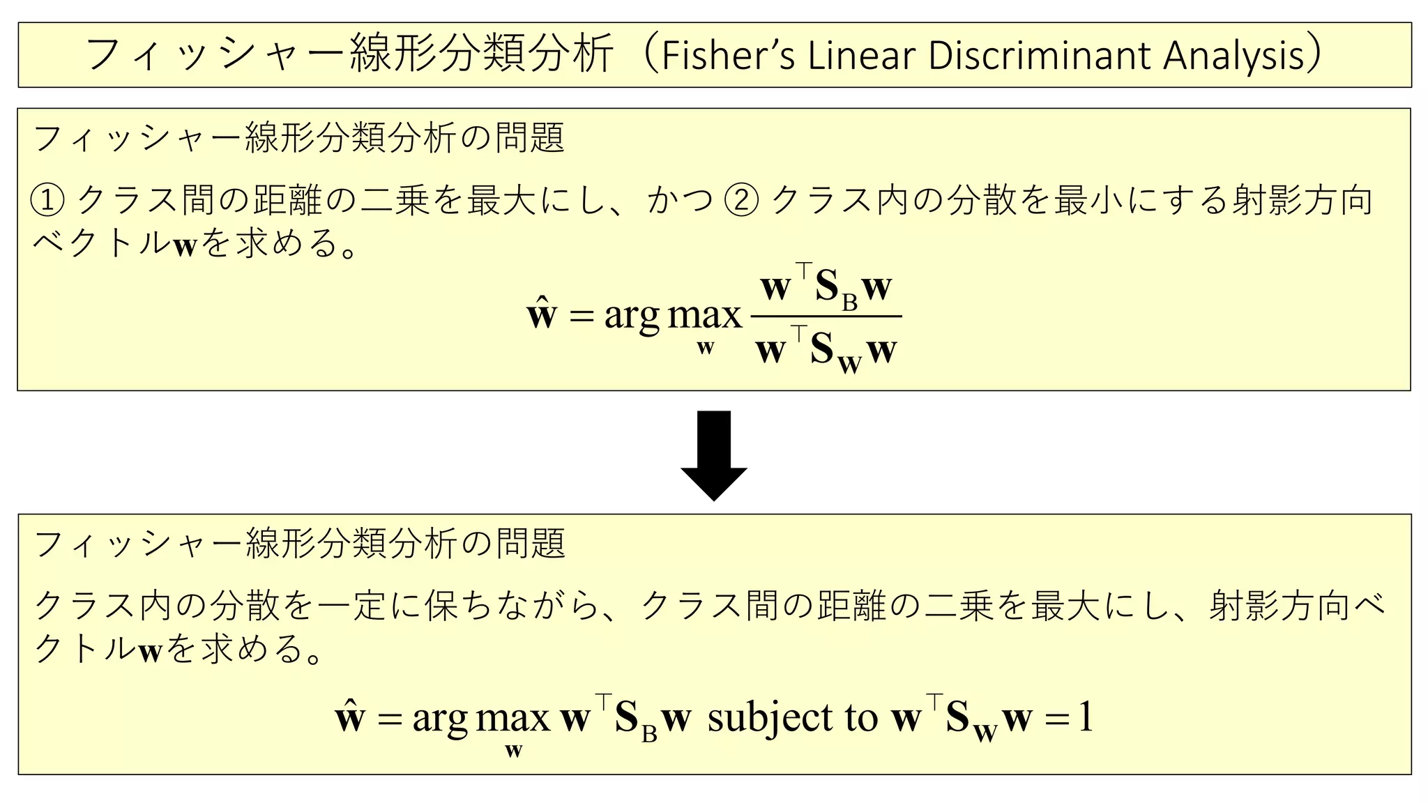 フィッシャー線形分類分析（Fisher’s Linear Discriminant Analysis）
フィッシャー線形分類分析の問題
① クラス間の距離の二乗を最大にし、かつ ② クラス内の分散を最小にする射影方向
ベクトルwを求める。
B
ˆ arg max=
w
W
w S w
w
w S w


フィッシャー線形分類分析の問題
クラス内の分散を一定に保ちながら、クラス間の距離の二乗を最大にし、射影方向ベ
クトルwを求める。
B
ˆ arg max subject to 1=W
w
w w S w w S w 
 