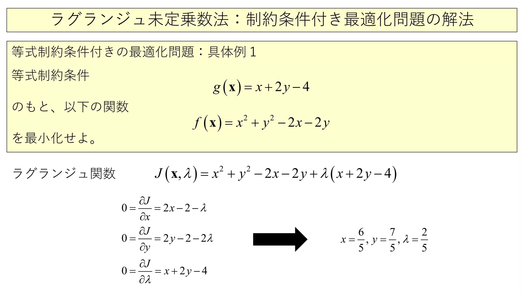 ラグランジュ未定乗数法：制約条件付き最適化問題の解法
等式制約条件付きの最適化問題：具体例１
等式制約条件
のもと、以下の関数
を最小化せよ。
ラグランジュ関数 ( ) ( )2 2
2 4, 2 2y xJ yx y xλ λ+ −= − + + −x
( ) 2 2
2 2y x yf x + −= −x
( ) 2 4g x y= + −x
2 2
2 2 2
2 4
0
0
0
J
y
x
J
x y
J
x
y
λ
λ
λ
=
∂
−=
∂
∂
=
∂
−
= − −
= =
∂
∂
+ −
6 7 2
, ,
5 5 5
x y λ= ==
 