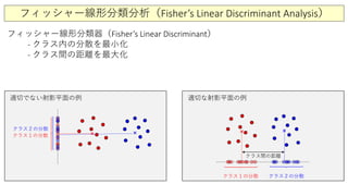 フィッシャー線形分類分析（Fisher’s Linear Discriminant Analysis）
× × × ×
クラス１の分散 クラス２の分散
クラス１の分散
クラス２の分散
クラス間の距離
フィッシャー線形分類器（Fisher’s Linear Discriminant）
- クラス内の分散を最小化
- クラス間の距離を最大化
適切な射影平面の例適切でない射影平面の例
 