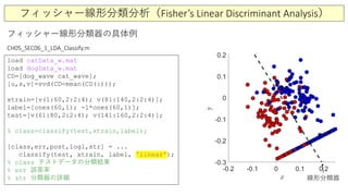 フィッシャー線形分類分析（Fisher’s Linear Discriminant Analysis）
フィッシャー線形分類器の具体例
load catData_w.mat
load dogData_w.mat
CD=[dog_wave cat_wave];
[u,s,v]=svd(CD-mean(CD(:)));
xtrain=[v(1:60,2:2:4); v(81:140,2:2:4)];
label=[ones(60,1); -1*ones(60,1)];
test=[v(61:80,2:2:4); v(141:160,2:2:4)];
% class=classify(test,xtrain,label);
[class,err,post,logl,str] = ...
classify(test, xtrain, label, 'linear');
% class テストデータの分類結果
% err 誤答率
% str 分類器の詳細 線形分類器
CH05_SEC06_1_LDA_Classify.m
 