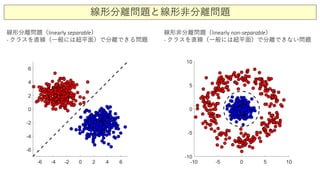 線形分離問題と線形非分離問題
線形分離問題（linearly separable）
- クラスを直線（一般には超平面）で分離できる問題
線形非分離問題（linearly non-separable）
- クラスを直線（一般には超平面）で分離できない問題
 