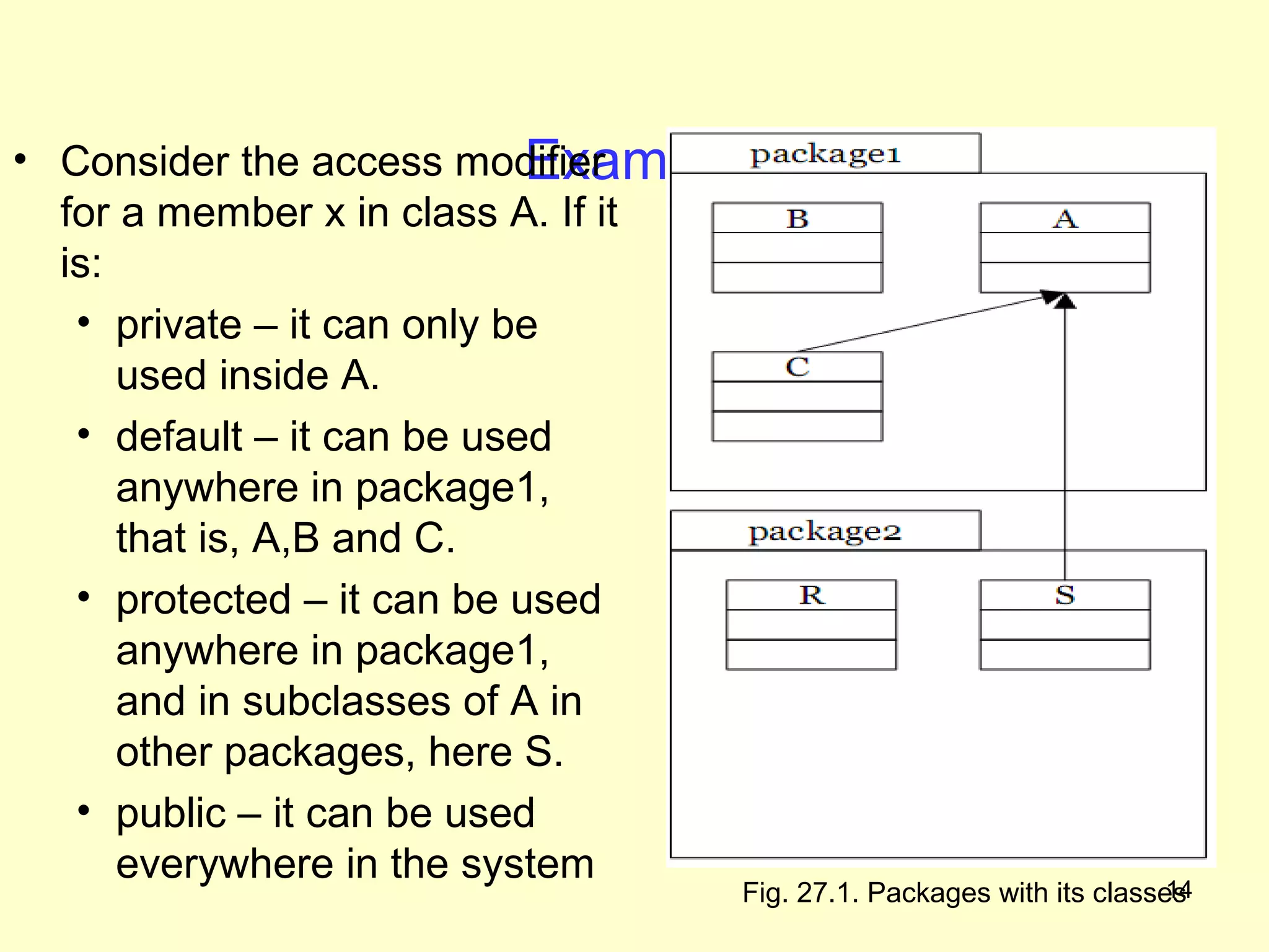 Example
• Consider the access modifier
  for a member x in class A. If it
  is:
   • private – it can only be
      used inside A.
   • default – it can be used
      anywhere in package1,
      that is, A,B and C.
   • protected – it can be used
      anywhere in package1,
      and in subclasses of A in
      other packages, here S.
   • public – it can be used
      everywhere in the system                                       14
                                  Fig. 27.1. Packages with its classes
 