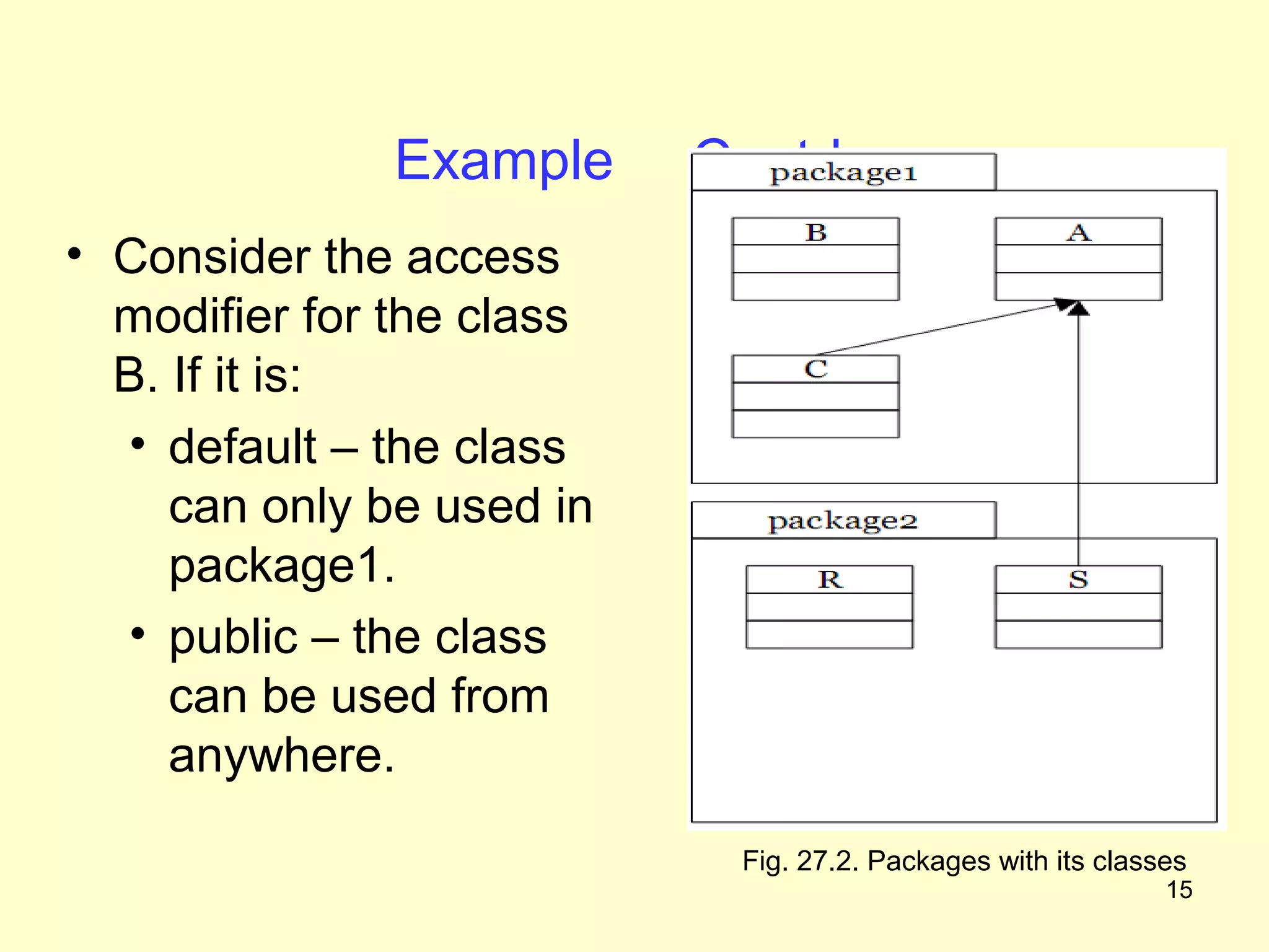 Example      Contd..
• Consider the access
  modifier for the class
  B. If it is:
  • default – the class
     can only be used in
     package1.
  • public – the class
     can be used from
     anywhere.

                            Fig. 27.2. Packages with its classes
                                                              15
 