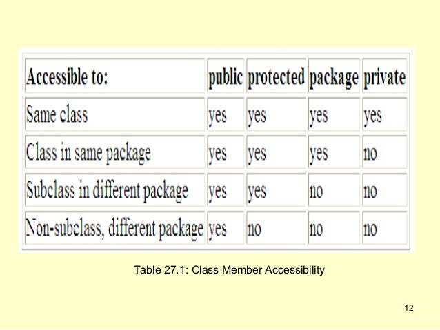 Access Protection Access Protection