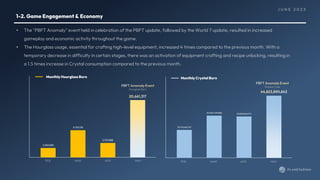 9C Monthly Newsletter  - JUN 2023