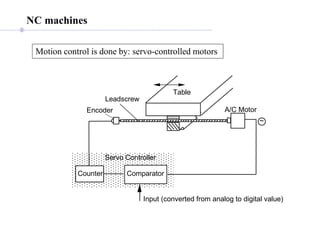 Introduction to computer controlled machine | PPT