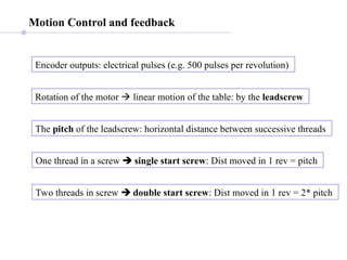 Motion Control and feedback
Encoder outputs: electrical pulses (e.g. 500 pulses per revolution)
Rotation of the motor  linear motion of the table: by the leadscrew
The pitch of the leadscrew: horizontal distance between successive threads
One thread in a screw  single start screw: Dist moved in 1 rev = pitch
Two threads in screw  double start screw: Dist moved in 1 rev = 2* pitch
 