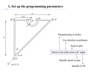 Spindle CCW
(4, 4)
(2, 2)
5”
p0
p1
p2
5”
2.5”
1”
45°
p3
p4
p5
1. Set up the programming parameters
N010 G70 G90 G94 G97 M04
Programming in inches
Use absolute coordinates
Spindle speed in rpm
Feed in ipm
 