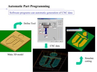 Automatic Part Programming
Software programs can automatic generation of CNC data
Make 3D model
Define Tool
CNC data
Simulate
cutting
 