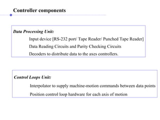 Controller components
Data Processing Unit:
Input device [RS-232 port/ Tape Reader/ Punched Tape Reader]
Data Reading Circuits and Parity Checking Circuits
Decoders to distribute data to the axes controllers.
Control Loops Unit:
Interpolator to supply machine-motion commands between data points
Position control loop hardware for each axis of motion
 