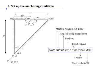 Flood coolant ON
(4, 4)
(2, 2)
5”
p0
p1
p2
5”
2.5”
1”
45°
p3
p4
p5
2. Set up the machining conditions
N020 G17 G75 F6.0 S300 T1001 M08
Machine moves in XY-plane
Feed rate
Tool no.
Spindle speed
Use full-circle interpolation
 