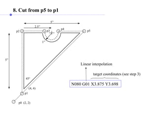 (4, 4)
(2, 2)
5”
p0
p1
p2
5”
2.5”
1”
45°
p3
p4
p5
8. Cut from p5 to p1
N080 G01 X3.875 Y3.698
target coordinates (see step 3)
Linear interpolation
 