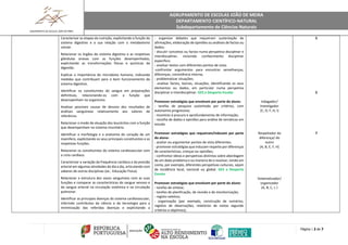 AGRUPAMENTO DE ESCOLAS JOÃO DE MEIRA
DEPARTAMENTO CIENTÍFICO-NATURAL
Subdepartamento de Ciências Naturais
Página | 2 de 7
Caracterizar as etapas da nutrição, explicitando a função do
sistema digestivo e a sua relação com o metabolismo
celular.
Relacionar os órgãos do sistema digestivo e as respetivas
glândulas anexas com as funções desempenhadas,
explicitando as transformações físicas e químicas da
digestão.
Explicar a importância do microbiota humano, indicando
medidas que contribuam para o bom funcionamento do
sistema digestivo.
Identificar os constituintes do sangue em preparações
definitivas, relacionando-os com a função que
desempenham no organismo.
Analisar possíveis causas de desvios dos resultados de
análises sanguíneas relativamente aos valores de
referência.
Relacionar o modo de atuação dos leucócitos com a função
que desempenham no sistema imunitário.
Identificar a morfologia e a anatomia do coração de um
mamífero, explicitando os seus principais constituintes e as
respetivas funções.
Relacionar os constituintes do sistema cardiovascular com
o ciclo cardíaco.
Caracterizar a variação da frequência cardíaca e da pressão
arterial em algumas atividades do dia a dia, articulando com
saberes de outras disciplinas (ex.: Educação Física).
Relacionar a estrutura dos vasos sanguíneos com as suas
funções e comparar as características do sangue venoso e
do sangue arterial na circulação sistémica e na circulação
pulmonar.
Identificar as principais doenças do sistema cardiovascular,
inferindo contributos da ciência e da tecnologia para a
minimização das referidas doenças e explicitando a
- organizar debates que requeiram sustentação de
afirmações, elaboração de opiniões ou análises de factos ou
dados;
- discutir conceitos ou factos numa perspetiva disciplinar e
interdisciplinar, incluindo conhecimento disciplinar
específico;
- analisar textos com diferentes pontos de vista;
-confrontar argumentos para encontrar semelhanças,
diferenças, consistência interna;
- problematizar situações;
- analisar factos, teorias, situações, identificando os seus
elementos ou dados, em particular numa perspetiva
disciplinar e interdisciplinar. GES e Desporto Escolar
Promover estratégias que envolvam por parte do aluno:
- tarefas de pesquisa sustentada por critérios, com
autonomia progressiva;
- incentivo à procura e aprofundamento de informação;
- recolha de dados e opiniões para análise de temáticas em
estudo.
Promover estratégias que requeiram/induzam por parte
do aluno:
- aceitar ou argumentar pontos de vista diferentes;
- promover estratégias que induzam respeito por diferenças
de características, crenças ou opiniões;
- confrontar ideias e perspetivas distintas sobre abordagem
de um dado problema e ou maneira de o resolver, tendo em
conta, por exemplo, diferentes perspetivas culturais, sejam
de incidência local, nacional ou global. GES e Desporto
Escolar
Promover estratégias que envolvam por parte do aluno:
- tarefas de síntese;
- tarefas de planificação, de revisão e de monitorização;
- registo seletivo;
- organização (por exemplo, construção de sumários,
registos de observações, relatórios de visitas segundo
critérios e objetivos);
Indagador/
Investigador
(C, D, F, H, I)
Respeitador da
diferença/ do
outro
(A, B, E, F, H)
Sistematizador/
organizador
(A, B, C, I, J
5
5
7
 