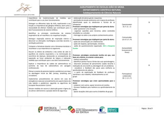 AGRUPAMENTO DE ESCOLAS JOÃO DE MEIRA
DEPARTAMENTO CIENTÍFICO-NATURAL
Subdepartamento de Ciências Naturais
Página | 3 de 7
importância da implementação de medidas que
contribuam para o seu bom funcionamento.
Distinguir os diferentes tipos de linfa, explicitando a sua
função e a importância dos gânglios linfáticos, bem como a
necessidade de efetivar medidas que contribuam para o
bom funcionamento do sistema linfático.
Identificar os principais constituintes do sistema
respiratório de um mamífero e as respetivas funções.
Distinguir respiração externa de respiração interna e
descrever as alterações morfológicas ocorridas durante a
ventilação pulmonar.
Comparar a hematose alveolar com a hematose tecidular e
reconhecer a sua importância no organismo.
Discutir os efeitos do ambiente e dos estilos de vida no
equilíbrio do sistema respiratório e na minimização da
ocorrência de doenças, destacando as consequências da
exposição ao fumo ambiental do tabaco e indicando
medidas que contribuam para o seu bom funcionamento.
Explicar a importância da cadeia de sobrevivência no
aumento da taxa de sobrevivência em paragem
cardiovascular.
Efetuar o exame do paciente (adulto e pediátrico) com base
na abordagem inicial do ABC (airway, breathing and
circulation).
Implementar procedimentos do alarme em caso de
emergência e executar procedimentos de suporte básico de
vida (adulto e pediátrico), seguindo os algoritmos do
European Resuscitation Council.
Simular medidas de socorro à obstrução grave e ligeira da
via aérea e demonstrar a posição lateral de segurança.
- elaboração de planos gerais, esquemas;
- promoção do estudo autónomo com o apoio do professor,
identificando quais os obstáculos e formas de os
ultrapassar.
Promover estratégias que impliquem por parte do aluno:
- saber questionar uma situação;
- organizar questões para terceiros, sobre conteúdos
estudados ou a estudar;
- interrogar-se sobre o seu próprio conhecimento prévio.
Promover estratégias que impliquem por parte do aluno:
- ações de comunicação uni e bidirecional;
- ações de resposta, apresentação, iniciativa;
- ações de questionamento organizado. GES e Desporto
Escolar
Promover estratégias envolvendo tarefas em que, com
base em critérios, se oriente o aluno para:
- realizar autoanálise;
- identificar pontos fracos e fortes das suas aprendizagens;
- descrever processos de pensamento usados durante a
realização de uma tarefa ou abordagem de um problema;
- considerar o feedback dos pares para melhoria ou
aprofundamento de saberes;
- a partir da explicitação de feedback do professor,
reorientar o seu trabalho, individualmente ou em
grupo.
Promover estratégias que criem oportunidades para o
aluno:
- colaborar com outros, apoiar terceiros em tarefas;
- fornecer feedback para melhoria ou aprofundamento de
ações;
- apoiar atuações úteis para outros (trabalhos de grupo).
Questionador
(A, F, G, I, J)
Comunicador
(A, B, D, E, H)
Autoavaliador
(transversal às
Áreas)
Participativo/
colaborador
(B, C, D, E, F)
3
6
6
 