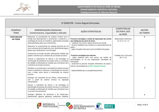 AGRUPAMENTO DE ESCOLAS JOÃO DE MEIRA
DEPARTAMENTO CIENTÍFICO-NATURAL
Subdepartamento de Ciências Naturais
Página | 4 de 7
2º SEMESTRE - Ensino Regular/Articulado
DOMÍNIO/
TEMA
APRENDIZAGENS ESSENCIAIS:
Conhecimentos, Capacidades e Atitudes
AÇÕES ESTRATÉGICAS
COMPETÊNCIAS
DO PERFIL DOS
ALUNOS
GESTÃO
DO TEMPO
VIVER MELHOR
NA TERRA
Relacionar os constituintes do sistema urinário com a
função que desempenham e caracterizar a anatomia e a
morfologia do rim de um mamífero, explicitando as funções
desempenhadas pelos seus constituintes.
Relacionar as características da unidade funcional do rim
com o processo de formação da urina, identificando alguns
fatores que condicionam a sua formação.
Caracterizar as funções da pele, explicitando medidas que
podem contribuir para a eficácia da sua função excretora.
Discutir a importância da ciência e da tecnologia na
minimização de problemas da função renal e o contributo
do cidadão na efetivação de medidas que contribuam para
a eficiência da função excretora.
Identificar os constituintes e as funções do sistema nervoso
central e periférico e relacionar a constituição do neurónio
com o modo como ocorre a transmissão do impulso
nervoso.
Distinguir ato voluntário de ato reflexo, relacionando-os
com o papel do sistema nervoso na regulação
homeostática.
Discutir o contributo da ciência e da tecnologia na
identificação de doenças do sistema nervoso e o contributo
do cidadão na efetivação de medidas que contribuam para
o seu bom funcionamento.
Distinguir glândulas de hormonas e de células-alvo,
identificando algumas glândulas endócrinas (hipófise,
Promover estratégias e modos de organização das tarefas
que impliquem por parte do aluno:
- colaborar com outros, apoiar terceiros em tarefas;
- fornecer feedback para melhoria ou aprofundamento de
ações;
- apoiar atuações úteis para outros (trabalhos de grupo).
Promover estratégias que induzam:
- ações solidárias para com outros nas tarefas de
aprendizagem ou na sua organização /atividades de
entreajuda;
- posicionar-se perante situações dilemáticas de ajuda a
outros e de proteção de si; GES e Desporto Escolar
- disponibilidade para o autoaperfeiçoamento.
Responsável/ autónomo
(C, D, E, F, G, I, J)
Cuidador de si e do outro
(B, E, F, G)
4
5
4
 