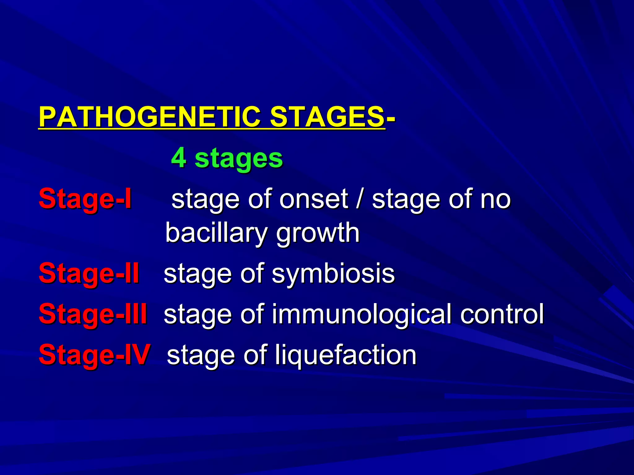 PATHOGENETIC STAGESPATHOGENETIC STAGES--
4 stages4 stages
Stage-IStage-I stage of onset / stage of nostage of onset / stage of no
bacillary growthbacillary growth
Stage-IIStage-II stage of symbiosisstage of symbiosis
Stage-IIIStage-III stage of immunological controlstage of immunological control
Stage-IVStage-IV stage of liquefactionstage of liquefaction
 