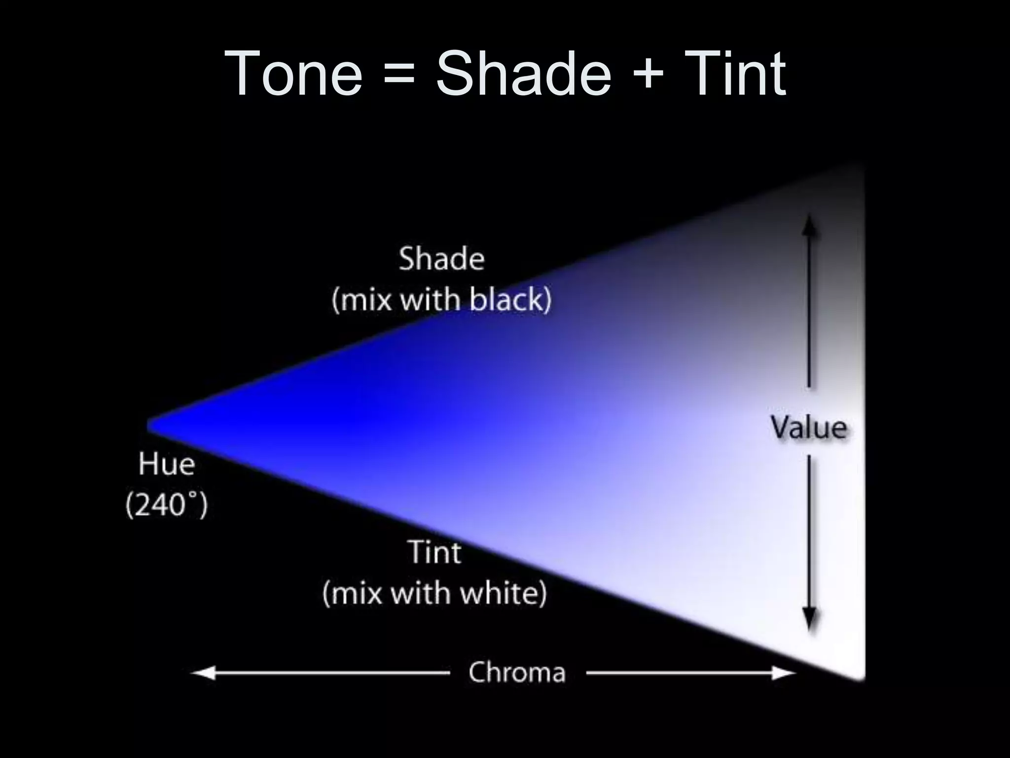 Tone = Shade + Tint
 
