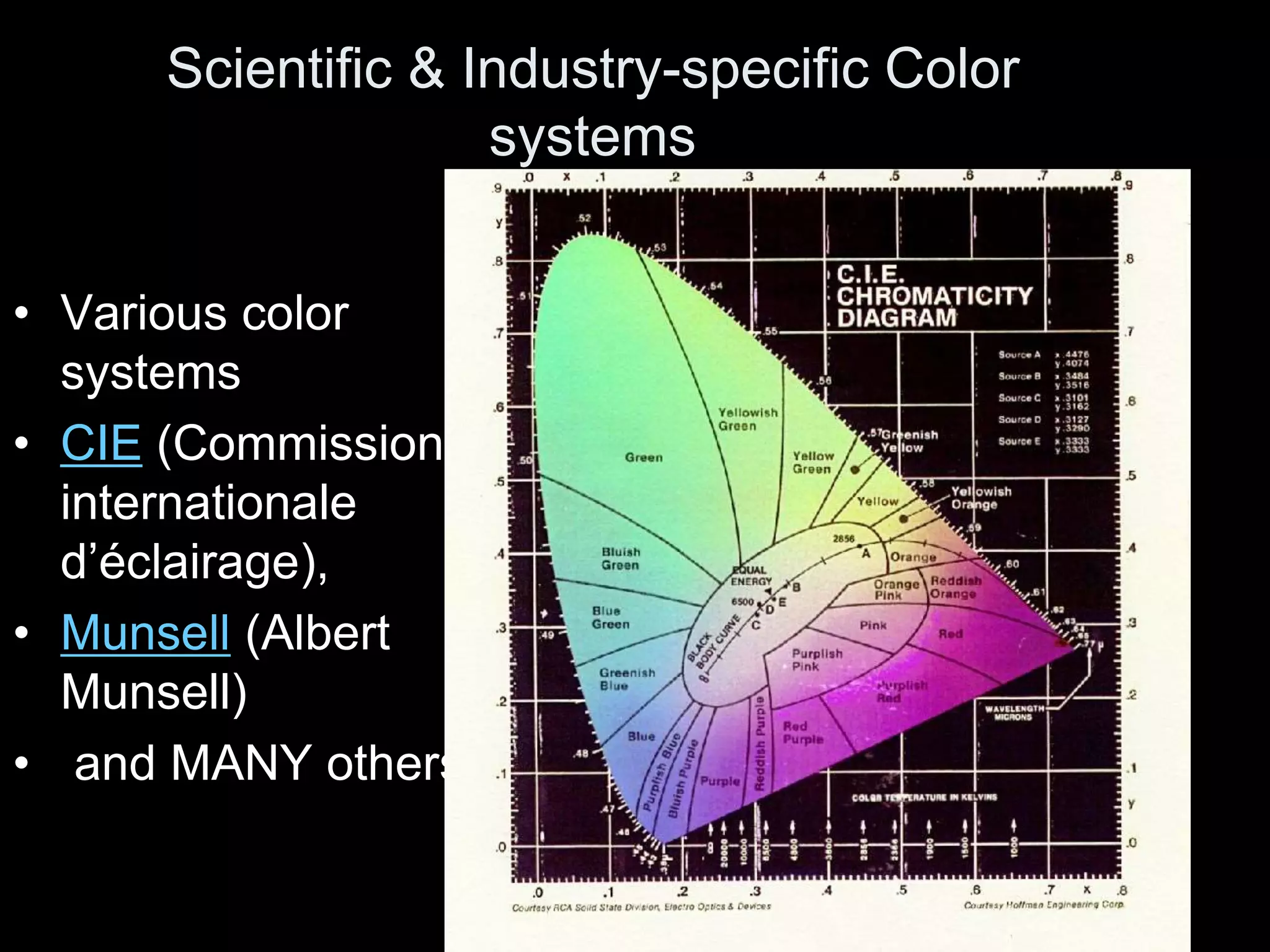 Scientific & Industry-specific Color
systems
• Various color
systems
• CIE (Commission
internationale
d’éclairage),
• Munsell (Albert
Munsell)
• and MANY others
 