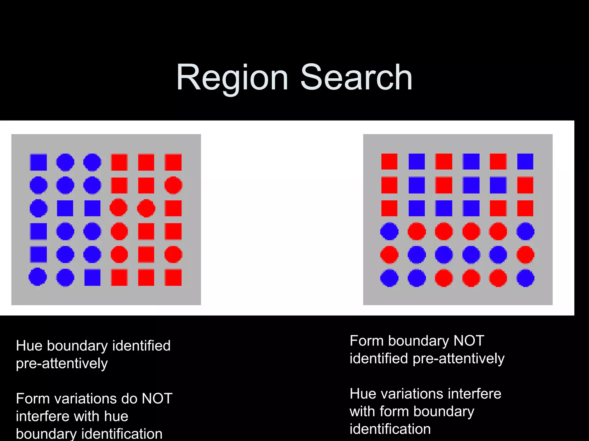 Region Search
Hue boundary identified
pre-attentively
Form variations do NOT
interfere with hue
boundary identification
Form boundary NOT
identified pre-attentively
Hue variations interfere
with form boundary
identification
 