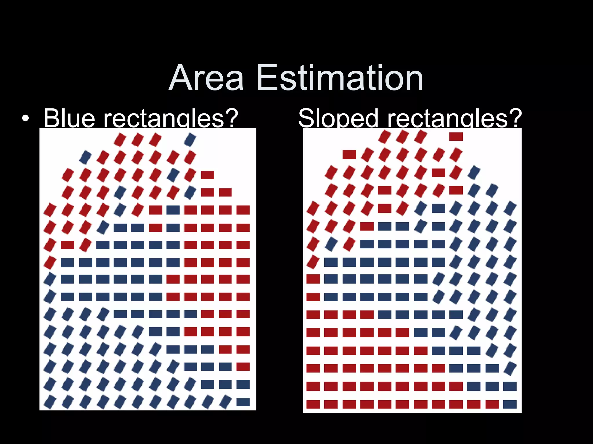 Area Estimation
• Blue rectangles? Sloped rectangles?
 