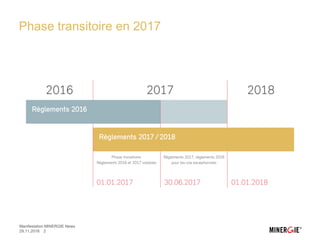 Phase transitoire en 2017
29.11.2016
Manifestation MINERGIE News
2
 