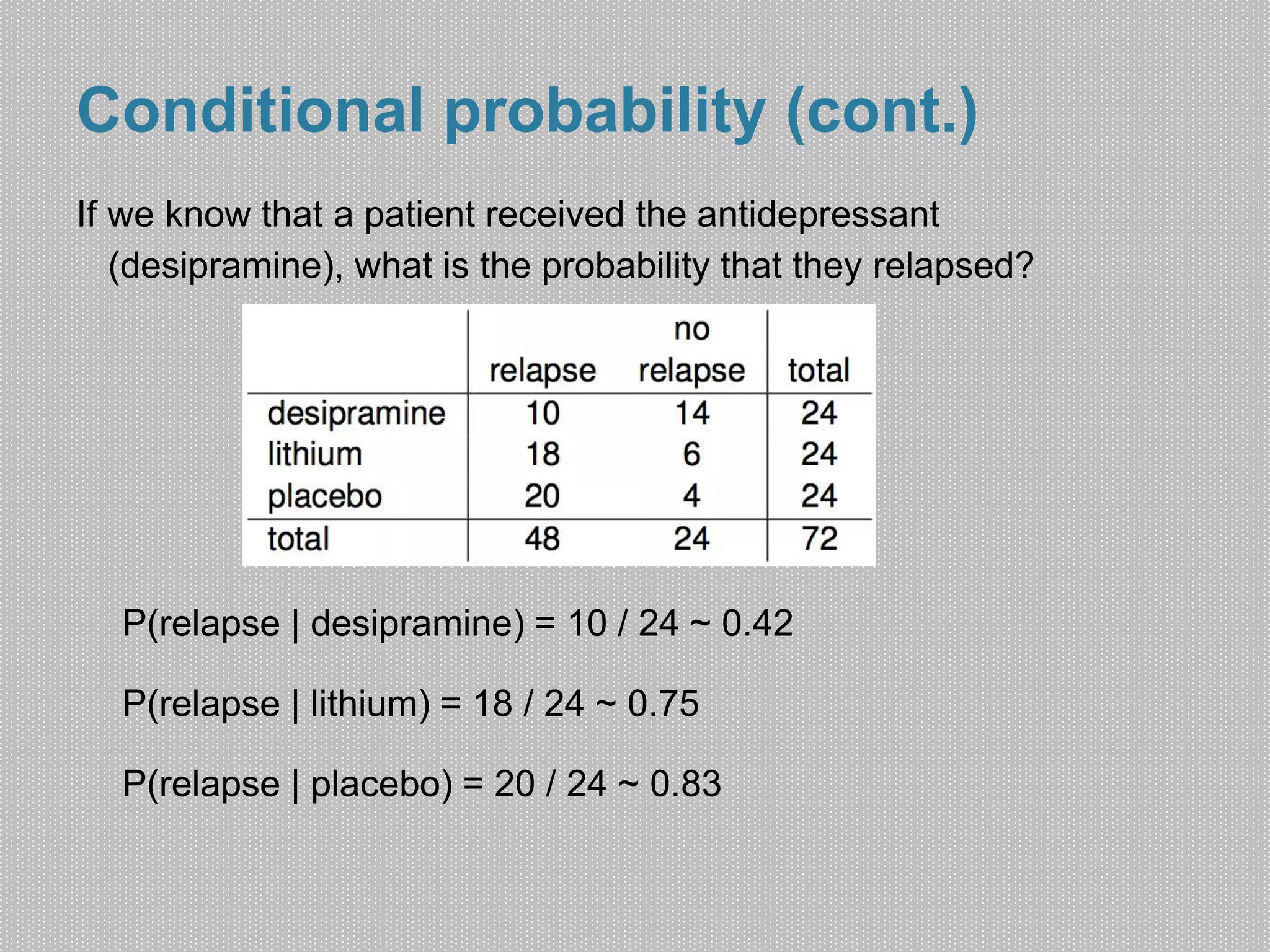Conditional probability, and probability trees | PPT