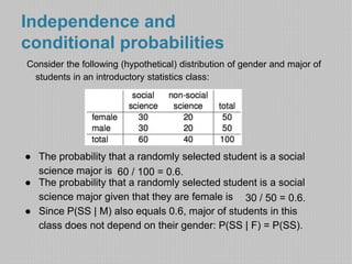 Independence and 
conditional probabilities 
Consider the following (hypothetical) distribution of gender and major of 
students in an introductory statistics class: 
● The probability that a randomly selected student is a social 
science major is 
60 / 100 = 0.6. 
● The probability that a randomly selected student is a social 
science major given that they are female is 
30 / 50 = 0.6. 
● Since P(SS | M) also equals 0.6, major of students in this 
class does not depend on their gender: P(SS | F) = P(SS). 
 