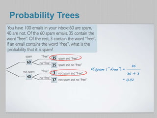 Probability Trees 
 