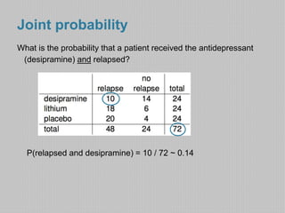 Joint probability 
What is the probability that a patient received the antidepressant 
(desipramine) and relapsed? 
P(relapsed and desipramine) = 10 / 72 ~ 0.14 
 