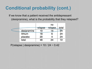 Conditional probability (cont.) 
If we know that a patient received the antidepressant 
(desipramine), what is the probability that they relapsed? 
P(relapse | desipramine) = 10 / 24 ~ 0.42 
 