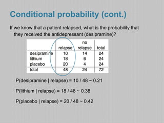 Conditional probability (cont.) 
If we know that a patient relapsed, what is the probability that 
they received the antidepressant (desipramine)? 
P(desipramine | relapse) = 10 / 48 ~ 0.21 
P(lithium | relapse) = 18 / 48 ~ 0.38 
P(placebo | relapse) = 20 / 48 ~ 0.42 
 