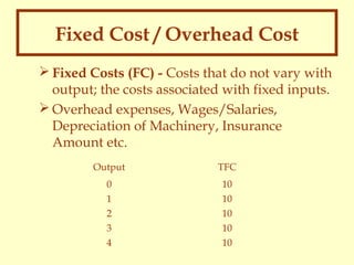 Fixed Cost / Overhead Cost
 Fixed Costs (FC) - Costs that do not vary with
output; the costs associated with fixed inputs.
 Overhead expenses, Wages/Salaries,
Depreciation of Machinery, Insurance
Amount etc.
Output

TFC

0
1
2
3
4

10
10
10
10
10

 