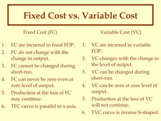 Fixed Cost vs. Variable Cost
Fixed Cost (FC)
1.
2.
3.
4.
5.
6.

FC are incurred in fixed FOP.
FC do not change with the
change in output.
FC cannot be changed during
short-run.
FC can never be zero even at
zero level of output.
Production at the loss of FC
may continue.
TFC curve is parallel to x-axis.

Variable Cost (VC)
1.
2.
3.
4.
5.
6.

VC are incurred in variable
FOP.
VC changes with the change in
the level of output.
VC can be changed during
short-run.
VC can be zero at zero level of
output.
Production at the loss of VC
will not continue.
TVC curve is inverse S-shaped.

 