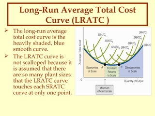 Long-Run Average Total Cost
Curve (LRATC )
 The long-run average
total cost curve is the
heavily shaded, blue
smooth curve.
 The LRATC curve is
not scalloped because it
is assumed that there
are so many plant sizes
that the LRATC curve
touches each SRATC
curve at only one point.

 