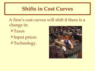 Shifts in Cost Curves
A firm’s cost curves will shift if there is a
change in:
Taxes
Input prices
Technology.

 