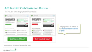 Be patient. Don’t short change your test.
3. A/B test for continuous improvement.
This includes color, design, placement, and copy.
A/B Test #1: Call-To-Action Button.
Source: Kissmetrics, “100 Conversion Optimization Case Studies.”
Changing the CTA button to
red increased conversions
by 21%!
 
