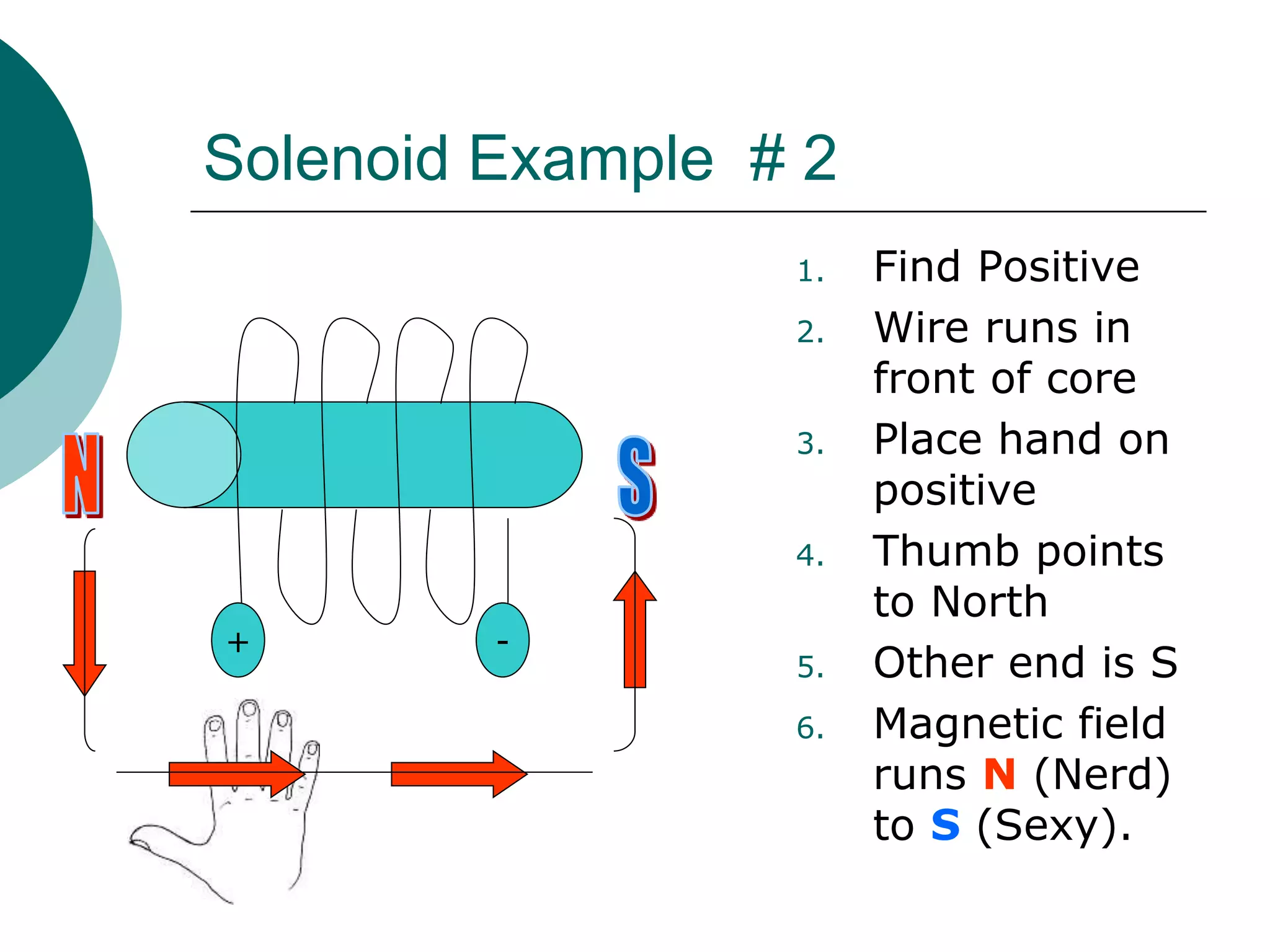 Solenoid Example # 2
1. Find Positive
2. Wire runs in
front of core
3. Place hand on
positive
4. Thumb points
to North
5. Other end is S
6. Magnetic field
runs N (Nerd)
to S (Sexy).
-
+
 