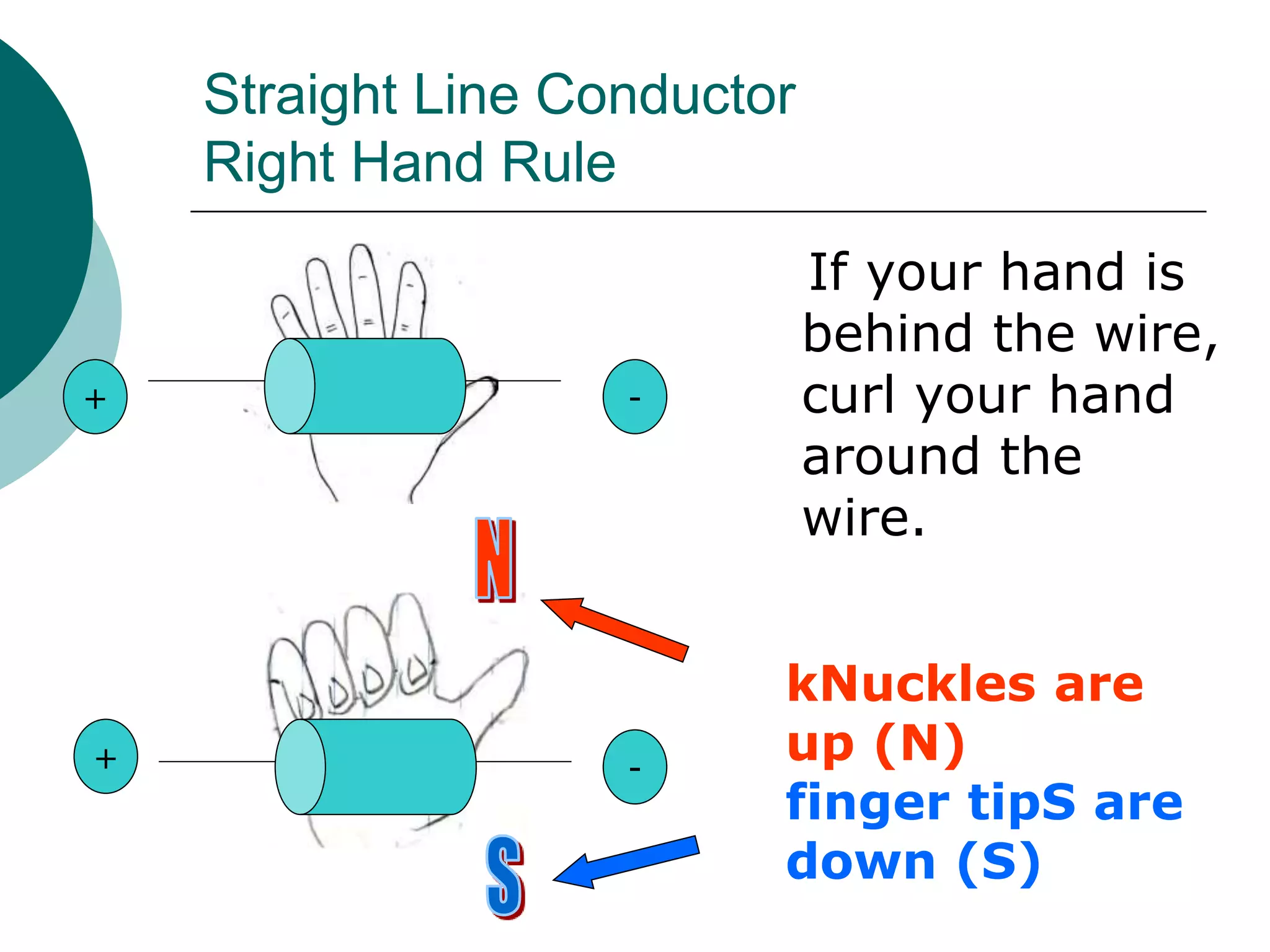 Straight Line Conductor
Right Hand Rule
If your hand is
behind the wire,
curl your hand
around the
wire.
-
+
-
+
kNuckles are
up (N)
finger tipS are
down (S)
 