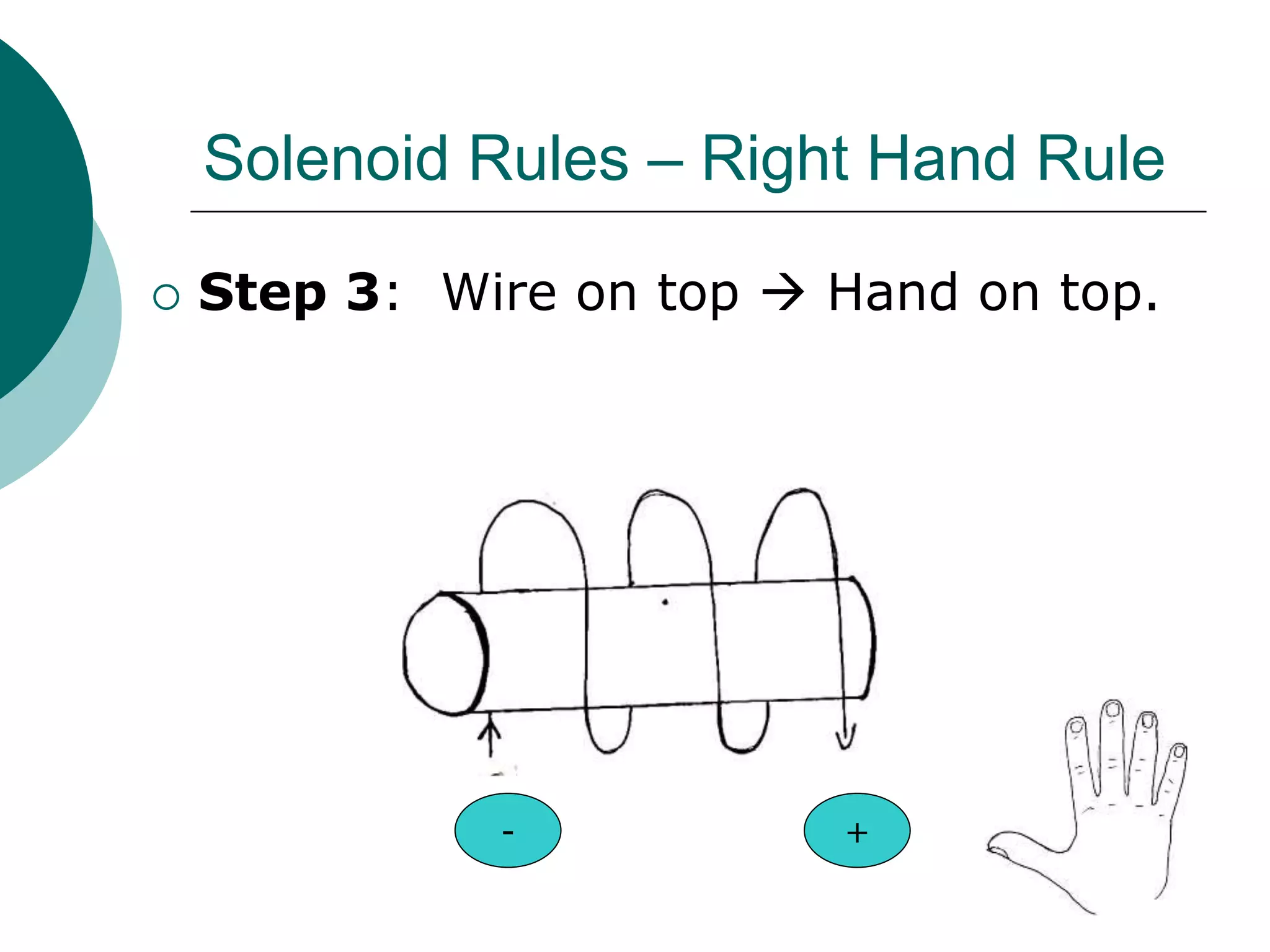  Step 3: Wire on top  Hand on top.
Solenoid Rules – Right Hand Rule
- +
 