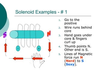 Solenoid Examples - # 1
1. Go to the
positive
2. Wire runs behind
core
3. Hand goes under
core & fingers
curl up
4. Thumb points N.
Other end is S.
5. Lines of Magnetic
force run N
(Nerd) to S
(Sexy).
+
-
 