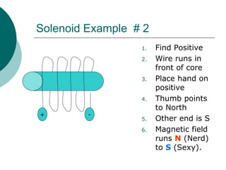Solenoid Example # 2
1. Find Positive
2. Wire runs in
front of core
3. Place hand on
positive
4. Thumb points
to North
5. Other end is S
6. Magnetic field
runs N (Nerd)
to S (Sexy).
-
+
 