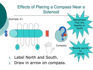 Effects of Placing a Compass Near a
Solenoid
1. Label North and South.
2. Draw in arrow on compass.
Example #1
- +
Compass
Remember
That the
Needle is
North
Needle points
to
South
 