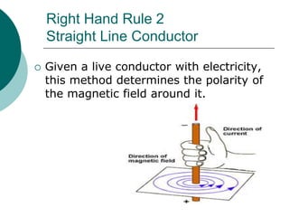  Given a live conductor with electricity,
this method determines the polarity of
the magnetic field around it.
Right Hand Rule 2
Straight Line Conductor
 