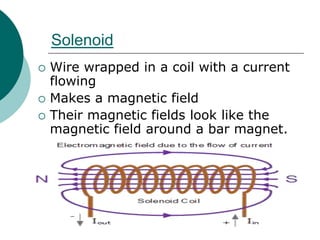Solenoid
 Wire wrapped in a coil with a current
flowing
 Makes a magnetic field
 Their magnetic fields look like the
magnetic field around a bar magnet.
 