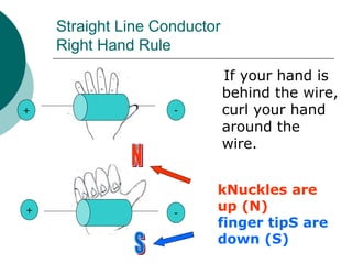 Straight Line Conductor
Right Hand Rule
If your hand is
behind the wire,
curl your hand
around the
wire.
-
+
-
+
kNuckles are
up (N)
finger tipS are
down (S)
 