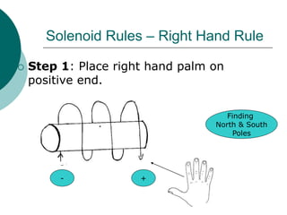Solenoid Rules – Right Hand Rule
 Step 1: Place right hand palm on
positive end.
Finding
North & South
Poles
- +
 
