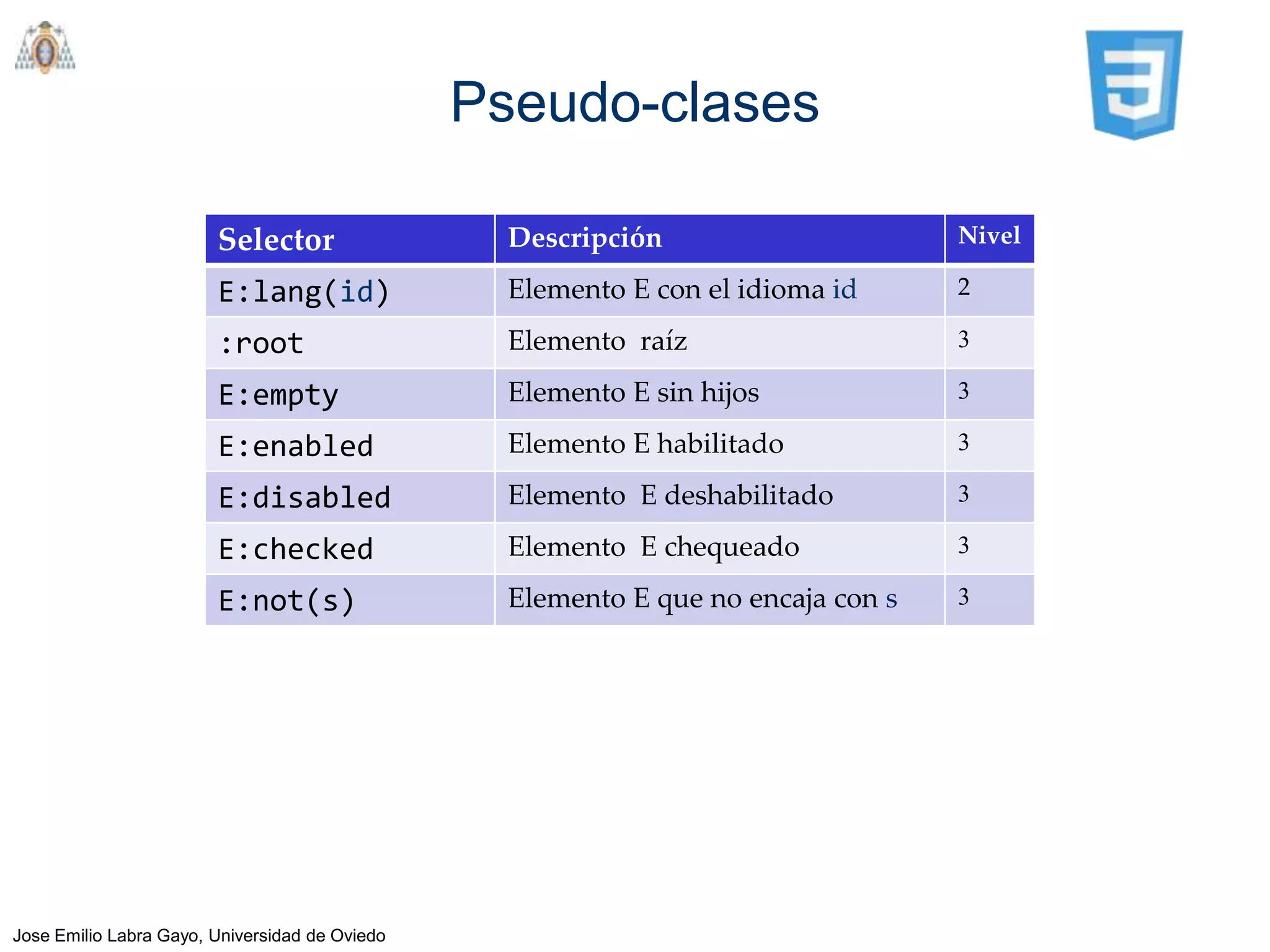 Pseudo-clases

                        Selector                  Descripción                      Nivel

                        E:lang(id)                Elemento E con el idioma id      2

                        :root                     Elemento raíz                    3

                        E:empty                   Elemento E sin hijos             3

                        E:enabled                 Elemento E habilitado            3

                        E:disabled                Elemento E deshabilitado         3

                        E:checked                 Elemento E chequeado             3

                        E:not(s)                  Elemento E que no encaja con s   3




Jose Emilio Labra Gayo, Universidad de Oviedo
 